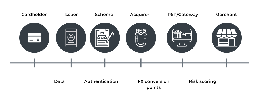 How cross-border acquiring works under PSD3