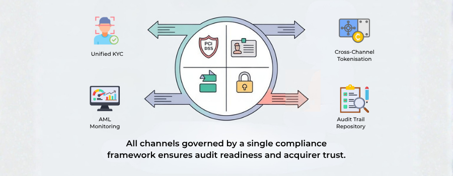 cross-channel-compliance-framework