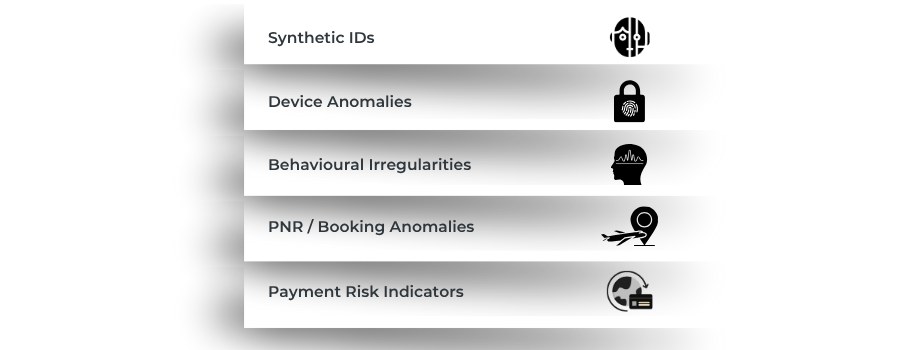 Stack graphic showing layered identity risks in travel: synthetic identities, device anomalies, behavioural signals, booking anomalies and payment risk indicators.