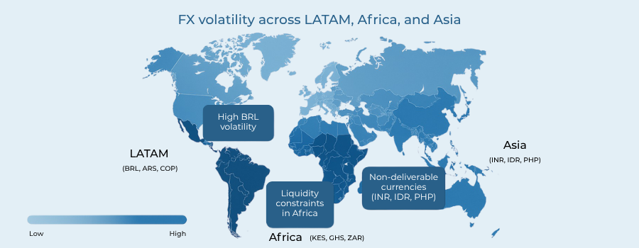 Heatmap showing FX volatility across LATAM, Africa, and Asia for iGaming settlement markets.