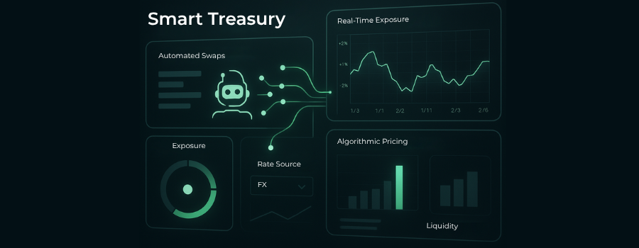 Dashboard-style illustration of automated FX pricing and smart treasury tools for iGaming operators in 2026.