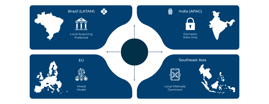 Global Market Snapshot_How Acquiring Models Differ by Region