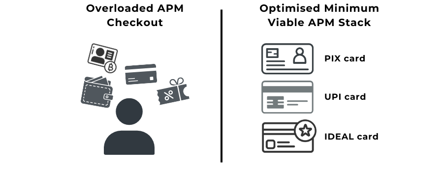 How Checkout Strategy Changes Across Regions