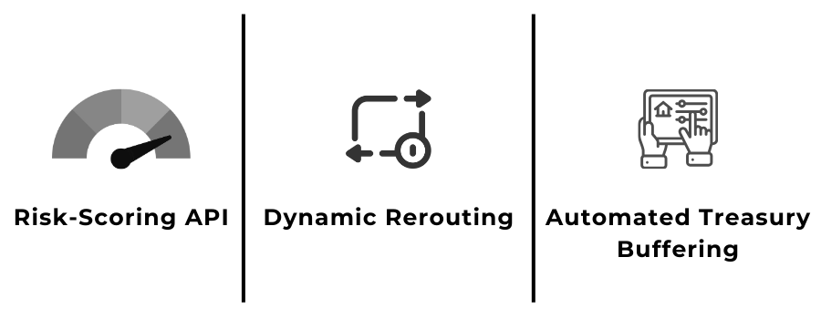 How PSPs Use Predictive Intelligence Internally
