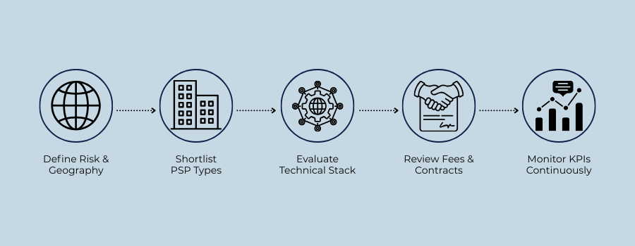 Practical PSP Selection Roadmap