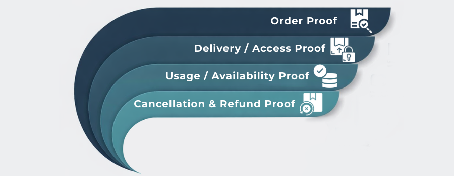 Stacked infographic showing four evidence layers used to defend payment disputes effectively.