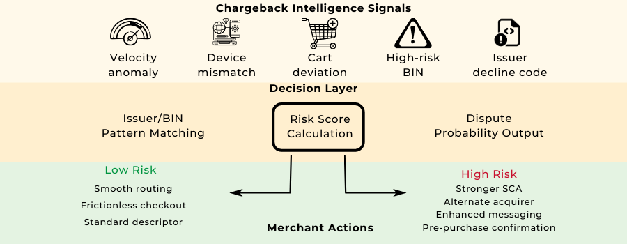 Turning Intelligence Into Action