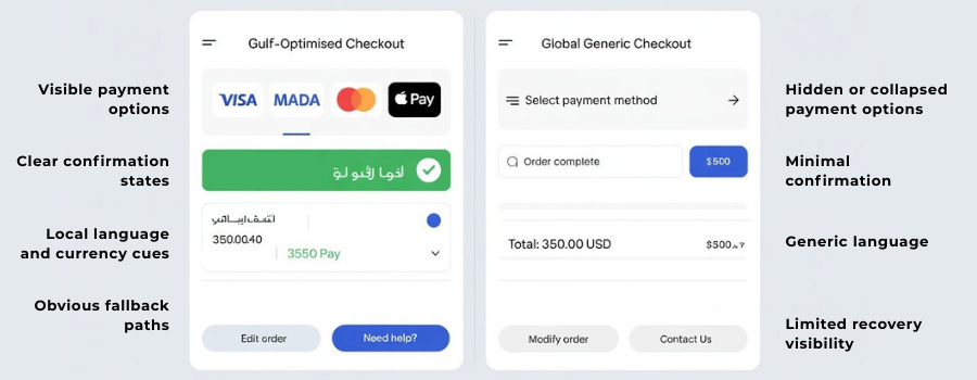 After the section: “Trust Signals That Matter More Than Global UX Best Practices”