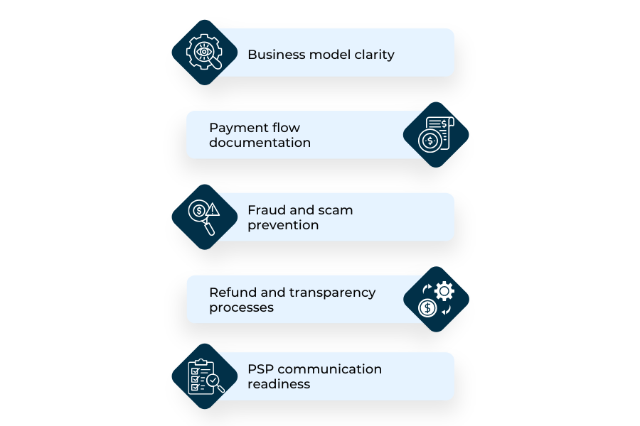 Illustration showing key merchant readiness areas under PSD3 and PSR.