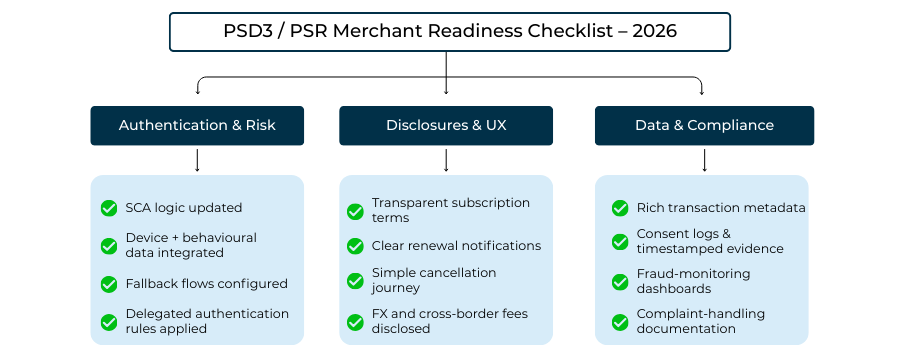 Placed immediately after Section 7: “Operational & Technical Changes Merchants Must Make Before 2026,” before Section 8 begins
