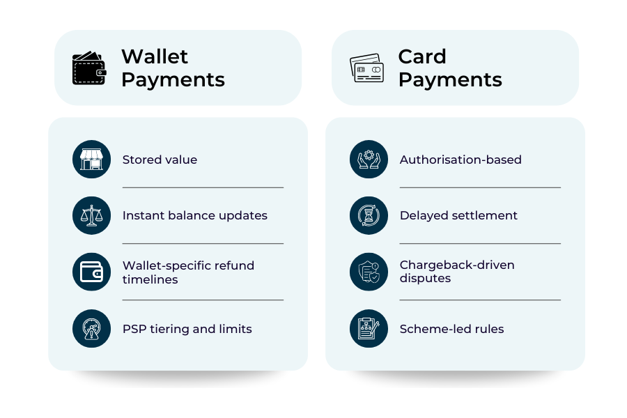 Comparison of wallet and card payment behaviour at checkout in the Gulf.