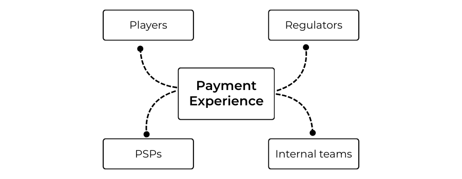 How payment experience connects players, regulators, and PSPs in iGaming
