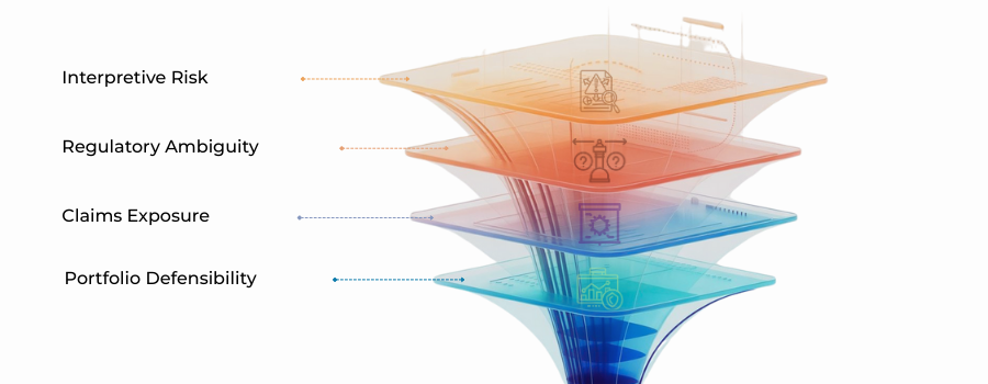 Illustration showing how PSPs evaluate payment risk for CBD and supplement merchants.